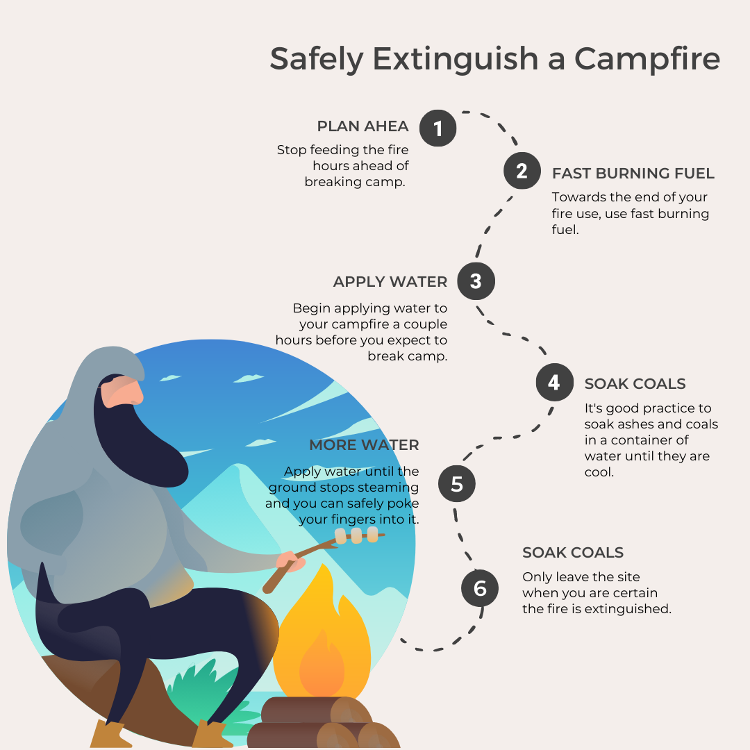 Safely Extinguish a Campfire