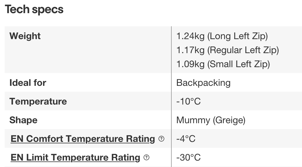 Tech specs for a sleeping bag. They show the difference between the EN Comfort Temperature (-4°C) and EN Limit Temperature (-30°C).
